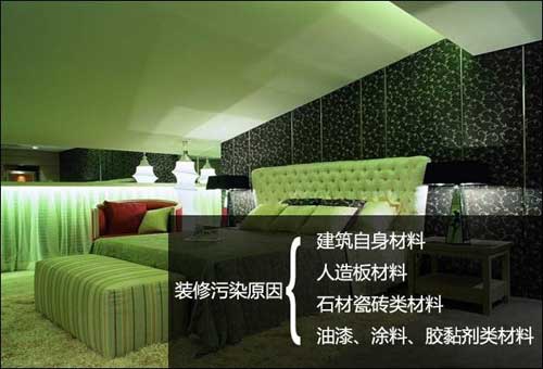 裝修污染的主要來源及種類介紹 裝修污染的主要來源及種類介紹